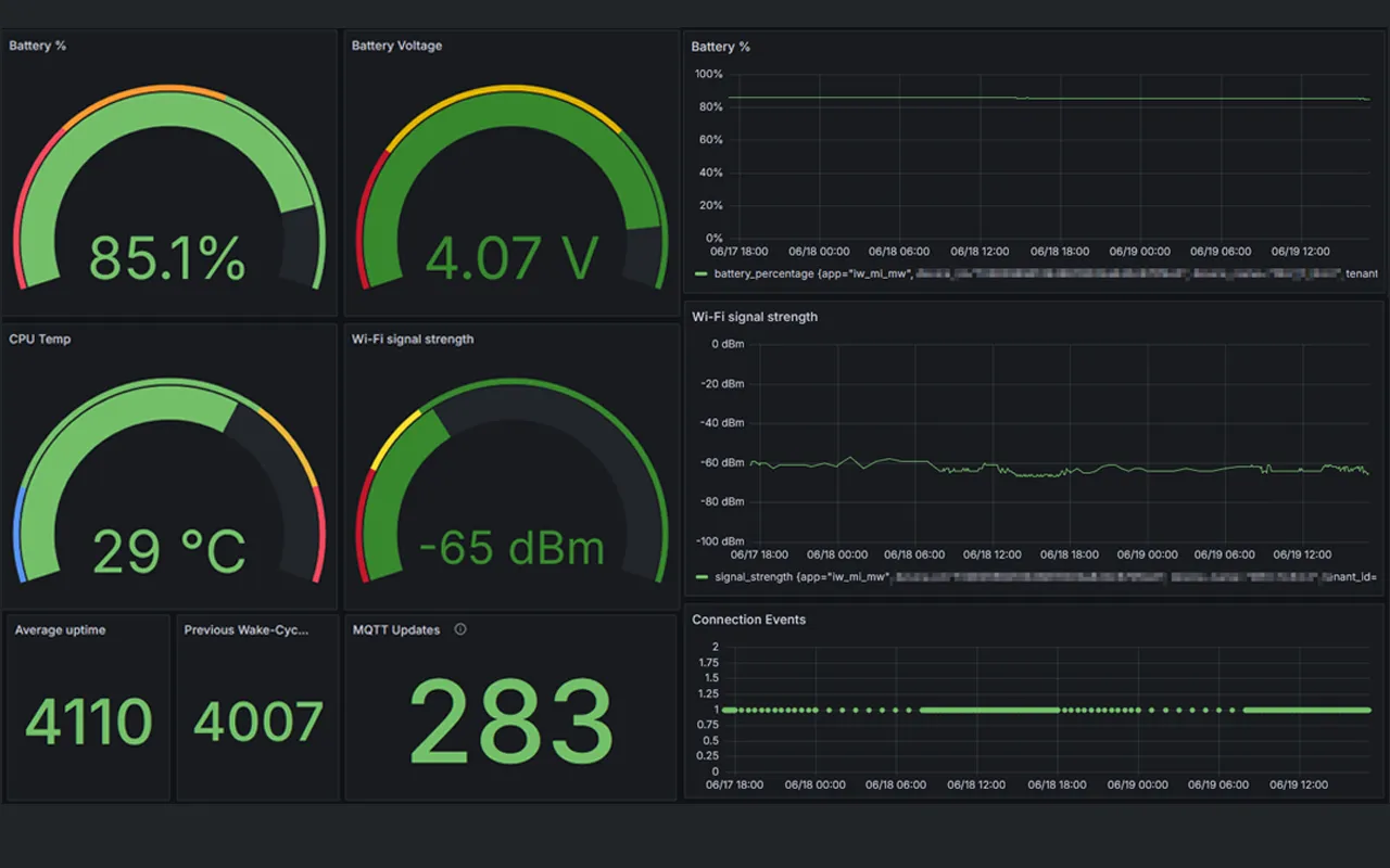 Live charts for fleet health: connection frequency, battery curves, refresh counts.